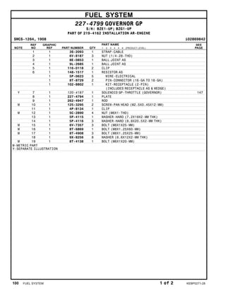 FUEL SYSTEM
227-4799 GOVERNOR GP
S/N: BZE1-UP; BZG1-UP
PART OF 219-4162 INSTALLATION AR-ENGINE
SMCS-1264, 1908 i02869842
NOTE
REF
NO
GRAPHIC
REF PART NUMBER QTY
PART NAME
1 2 3 4 5 6 (PRODUCT LEVEL)
SEE
PAGE
1 1 3S-2093 1 STRAP-CABLE
2 1 6V-8187 3 NUT (1/4-28-THD)
3 1 8E-0853 1 BALL JOINT AS
4 1 9L-2685 1 BALL JOINT AS
5 1 116-0118 2 CLIP
6 1 148-1517 1 RESISTOR AS
1 5P-0623 5 WIRE-ELECTRICAL
1 8T-8729 2 PIN-CONNECTOR (16-GA TO 18-GA)
1 102-8802 1 KIT-RECEPTACLE (2-PIN)
(INCLUDES RECEPTACLE AS & WEDGE)
Y 7 1 120-4187 1 SOLENOID GP-THROTTLE (GOVERNOR) 147
8 1 227-4794 1 PLATE
9 1 262-4947 1 ROD
M 10 1 125-3295 2 SCREW-PAN HEAD (M2.5X0.45X12-MM)
11 1 4P-8134 1 CLIP
M 12 1 5C-2890 4 NUT (M6X1-THD)
13 1 5P-4115 1 WASHER-HARD (7.2X19X2-MM THK)
14 1 5P-4116 3 WASHER-HARD (8.8X20.5X2-MM THK)
M 15 1 6V-7357 3 BOLT (M6X1X25-MM)
M 16 1 8T-6869 1 BOLT (M8X1.25X60-MM)
M 17 1 8T-4908 3 BOLT (M8X1.25X25-MM)
18 1 9X-8256 8 WASHER (6.6X12X2-MM THK)
M 19 1 8T-4138 1 BOLT (M6X1X20-MM)
M-METRIC PART
Y-SEPARATE ILLUSTRATION
100 FUEL SYSTEM 1 of 2 KEBP0271-28
 