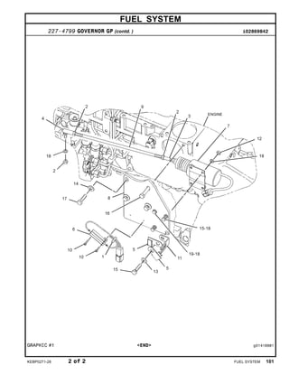 FUEL SYSTEM
227-4799 GOVERNOR GP (contd. ) i02869842
GRAPHIC #1 <END> g01416981
KEBP0271-28 2 of 2 FUEL SYSTEM 101
 