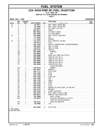 FUEL SYSTEM
233-9526 PUMP GP-FUEL INJECTION
S/N: CRS1-UP
PART OF 177-9752 ENGINE AR-PRIMARY
TYPE 1
SMCS-1251, 1290 i02096002
NOTE
REF
NO
GRAPHIC
REF PART NUMBER QTY
PART NAME
1 2 3 4 5 6 (PRODUCT LEVEL)
SEE
PAGE
M 1 1 6I-0217 1 BOLT (M8X1.25X20-MM)
M 2 1 6I-0260 3 BOLT (M8X1.25X25-MM)
3 1 6I-0291 1 NUT (M8X1.25-THD)
4 1 035-8017 1 UNION
5 1 067-6264 1 FITTING-FLARED
6 1 067-6265 1 FITTING-BRASS
M 7 1 100-4830 1 BOLT (M10X1.5X20-MM)
8 1 111-3422 1 NUT
9 1 111-3423 1 WASHER
M 10 1 124-3815 1 BOLT (M8X16X1.25-MM)
11 1 140-8714 1 CLIP
12 2 235-1790 1 SWITCH-TEMPERATURE (TIMING ADVANCE)
13 2 199-9252 1 SEAL-O-RING
14 2 199-9751 2 SEAL-O-RING
15 1 236-2144 1 TUBE AS
15A 1 067-6999 1 FERRULE
15B 1 106-8835 1 NUT
16 1 230-8989 1 GEAR-FUEL PUMP (68-TEETH)
17 1 230-8995 1 TUBE AS (CYL NO.1)
18 1 230-8996 1 TUBE AS (CYL NO.2)
19 1 230-8997 1 TUBE AS (CYL NO.3)
20 1 230-8998 1 TUBE AS (CYL NO.4)
21 1 230-8999 4 INJECTOR AS-FUEL
(EACH INCLUDES)
21A 1 140-8718 1 WASHER
22 1 230-9527 1 BRACKET
24 1 232-1117 1 CLIP-PIPE
25 2 232-1295 1 PLUG
26 2 232-1322 2 PLUG
27 2 232-1323 1 PLUG-CUP
28 1 232-1328 1 CAP
29 2 232-1793 1 CABLE
30 1 232-1794 3 HOSE
31 1 232-2725 2 CLIP
32 1 232-2726 1 CLIP
33 1 232-3149 3 WASHER (8.35X16.85X1.55-MM THK)
34 1 232-3157 1 BRACKET
35 1 232-3158 4 CLAMP-INJECTOR
36 1 232-3274 4 BOLT (M8X1.25X48.1-MM)
37 1 236-6910 1 PUMP GP-FUEL INJECTION
37A 1 152-3968 1 SEAL-O-RING
37B 1 176-6219 1 VALVE GP-SOLENOID (12-VOLT)
(AIR FUEL RATIO CONTROL)
37C 1 193-0161 1 CABLE AS-ADAPTER
38 1 9X-0506 1 TIE
F 232-3263 3 CLIP-PIPE
F-NOT SHOWN
M-METRIC PART
KEBP0271-28 1 of 3 FUEL SYSTEM 103
 