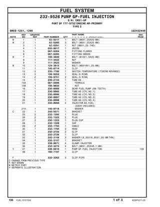 FUEL SYSTEM
233-9526 PUMP GP-FUEL INJECTION
S/N: CRS1-UP
PART OF 177-9752 ENGINE AR-PRIMARY
TYPE 2
SMCS-1251, 1290 i02432449
NOTE
REF
NO
GRAPHIC
REF PART NUMBER QTY
PART NAME
1 2 3 4 5 6 (PRODUCT LEVEL)
SEE
PAGE
M 1 1 6I-0217 1 BOLT (M8X1.25X20-MM)
M 2 1 6I-0260 3 BOLT (M8X1.25X25-MM)
3 1 6I-0291 1 NUT (M8X1.25-THD)
4 1 035-8017 1 UNION
5 1 067-6264 1 FITTING-FLARED
6 1 067-6265 1 FITTING-BRASS
M 7 1 100-4830 1 BOLT (M10X1.5X20-MM)
8 1 111-3422 1 NUT
9 1 111-3423 1 WASHER
M 10 1 124-3815 1 BOLT (M8X16X1.25-MM)
11 1 140-8714 1 CLIP
12 2 235-1790 1 SWITCH-TEMPERATURE (TIMING ADVANCE)
13 2 199-9252 1 SEAL-O-RING
14 2 199-9751 2 SEAL-O-RING
15 1 236-2144 1 TUBE AS
15A 1 067-6999 1 FERRULE
15B 1 106-8835 1 NUT
16 1 230-8989 1 GEAR-FUEL PUMP (68-TEETH)
17 1 230-8995 1 TUBE AS (CYL NO.1)
18 1 230-8996 1 TUBE AS (CYL NO.2)
19 1 230-8997 1 TUBE AS (CYL NO.3)
20 1 230-8998 1 TUBE AS (CYL NO.4)
21 1 230-8999 4 INJECTOR AS-FUEL
(EACH INCLUDES)
21A 1 140-8718 1 WASHER
C 22 1 240-5571 1 BRACKET
25 2 232-1295 1 PLUG
26 2 232-1322 2 PLUG
27 2 232-1323 1 PLUG-CUP
28 1 232-1328 1 CAP
29 2 232-1793 1 CABLE
30 1 232-1794 3 HOSE
31 1 232-2725 2 CLIP
32 1 232-2726 1 CLIP
33 1 232-3149 3 WASHER (8.35X16.85X1.55-MM THK)
34 1 232-3157 1 BRACKET
35 1 238-8671 4 CLAMP-INJECTOR
36 1 232-3274 4 BOLT (M8X1.25X48.1-MM)
Y 37 1 236-6910 1 PUMP GP-FUEL INJECTION 109
38 1 160-7197 1 CLIP
F 232-3263 3 CLIP-PIPE
C-CHANGE FROM PREVIOUS TYPE
F-NOT SHOWN
M-METRIC PART
Y-SEPARATE ILLUSTRATION
106 FUEL SYSTEM 1 of 3 KEBP0271-28
 