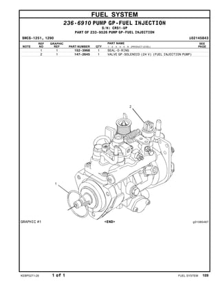 FUEL SYSTEM
236-6910 PUMP GP-FUEL INJECTION
S/N: CRS1-UP
PART OF 233-9526 PUMP GP-FUEL INJECTION
SMCS-1251, 1290 i02145843
NOTE
REF
NO
GRAPHIC
REF PART NUMBER QTY
PART NAME
1 2 3 4 5 6 (PRODUCT LEVEL)
SEE
PAGE
1 1 152-3968 1 SEAL-O-RING
2 1 147-2645 1 VALVE GP-SOLENOID (24 V) (FUEL INJECTION PUMP)
GRAPHIC #1 <END> g01085467
KEBP0271-28 1 of 1 FUEL SYSTEM 109
 