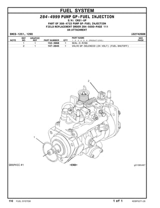FUEL SYSTEM
284-4999 PUMP GP-FUEL INJECTION
S/N: CRS1-UP
PART OF 308-4733 PUMP GP-FUEL INJECTION
FIELD REPLACEMENT ORDER 284-5000–PAGE 111
AN ATTACHMENT
SMCS-1251, 1290 i02742688
NOTE
REF
NO
GRAPHIC
REF PART NUMBER QTY
PART NAME
1 2 3 4 5 6 (PRODUCT LEVEL)
SEE
PAGE
1 1 152-3968 1 SEAL-O-RING
2 1 147-2645 1 VALVE GP-SOLENOID (24-VOLT) (FUEL SHUTOFF)
GRAPHIC #1 <END> g01085467
110 FUEL SYSTEM 1 of 1 KEBP0271-28
 
