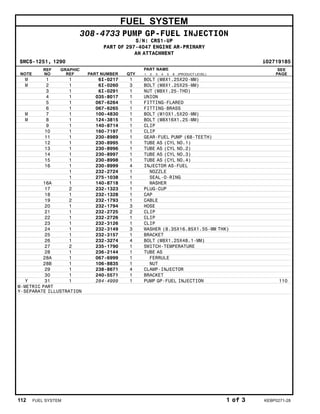 FUEL SYSTEM
308-4733 PUMP GP-FUEL INJECTION
S/N: CRS1-UP
PART OF 297-4047 ENGINE AR-PRIMARY
AN ATTACHMENT
SMCS-1251, 1290 i02719185
NOTE
REF
NO
GRAPHIC
REF PART NUMBER QTY
PART NAME
1 2 3 4 5 6 (PRODUCT LEVEL)
SEE
PAGE
M 1 1 6I-0217 1 BOLT (M8X1.25X20-MM)
M 2 1 6I-0260 3 BOLT (M8X1.25X25-MM)
3 1 6I-0291 1 NUT (M8X1.25-THD)
4 1 035-8017 1 UNION
5 1 067-6264 1 FITTING-FLARED
6 1 067-6265 1 FITTING-BRASS
M 7 1 100-4830 1 BOLT (M10X1.5X20-MM)
M 8 1 124-3815 1 BOLT (M8X16X1.25-MM)
9 1 140-8714 1 CLIP
10 1 160-7197 1 CLIP
11 1 230-8989 1 GEAR-FUEL PUMP (68-TEETH)
12 1 230-8995 1 TUBE AS (CYL NO.1)
13 1 230-8996 1 TUBE AS (CYL NO.2)
14 1 230-8997 1 TUBE AS (CYL NO.3)
15 1 230-8998 1 TUBE AS (CYL NO.4)
16 1 230-8999 4 INJECTOR AS-FUEL
1 232-2724 1 NOZZLE
1 275-1038 1 SEAL-O-RING
16A 1 140-8718 1 WASHER
17 2 232-1323 1 PLUG-CUP
18 1 232-1328 1 CAP
19 2 232-1793 1 CABLE
20 1 232-1794 3 HOSE
21 1 232-2725 2 CLIP
22 1 232-2726 1 CLIP
23 1 232-3126 1 CLIP
24 1 232-3149 3 WASHER (8.35X16.85X1.55-MM THK)
25 1 232-3157 1 BRACKET
26 1 232-3274 4 BOLT (M8X1.25X48.1-MM)
27 2 235-1790 1 SWITCH-TEMPERATURE
28 1 236-2144 1 TUBE AS
28A 1 067-6999 1 FERRULE
28B 1 106-8835 1 NUT
29 1 238-8671 4 CLAMP-INJECTOR
30 1 240-5571 1 BRACKET
Y 31 1 284-4999 1 PUMP GP-FUEL INJECTION 110
M-METRIC PART
Y-SEPARATE ILLUSTRATION
112 FUEL SYSTEM 1 of 3 KEBP0271-28
 