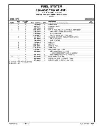 FUEL SYSTEM
238-8563 TANK GP-FUEL
S/N: BZE1-UP; BZG1-UP
PART OF 239-0641 TANK & MTG GP-FUEL
TYPE 2
SMCS-1273 i02906058
NOTE
REF
NO
GRAPHIC
REF PART NUMBER QTY
PART NAME
1 2 3 4 5 6 (PRODUCT LEVEL)
SEE
PAGE
1 1 2S-3440 1 CLAMP-HOSE
2 1 9P-7121 1 STRAINER-FUEL
3 1 9R-7240 2 GASKET
C 4 1 306-4998 1 CAP GP-FUEL FILLER (LOCKABLE, WITH BOOT)
1 276-1243 1 CAP-FUEL FILLER (LOCKABLE)
1 278-5689 1 BOOT-FUEL CAP
1 279-9876 1 FILTER-BREATHER (FUEL CAP)
5 1 165-2273 1 VALVE AS-SHUTOFF (FUEL DRAIN SHUTOFF)
1 6V-7238 1 VALVE-SHUTOFF
1 3K-0360 1 SEAL-O-RING
6 1 170-3528 1 ADAPTER
7 1 306-8127 1 ADAPTER
8 1 229-9291 1 LINE AS-FUEL
9 1 279-0122 1 TANK-FUEL
10 1 239-5812 1 SENDER AS-FUEL LEVEL
1 102-8802 1 KIT-RECEPTACLE (2-PIN)
(INCLUDES RECEPTACLE AS & WEDGE)
1 186-3735 2 PIN-CONNECTOR (16-GA TO 18-GA)
M 11 1 8T-0289 10 BOLT (M5X0.8X20-MM)
12 1 8C-6438 1 SCREW-PAN HEAD (6-20X12.7-MM)
13 1 8T-0328 10 WASHER-HARD (5.5X10X1-MM THK)
C-CHANGE FROM PREVIOUS TYPE
M-METRIC PART
KEBP0271-28 1 of 2 FUEL SYSTEM 121
 
