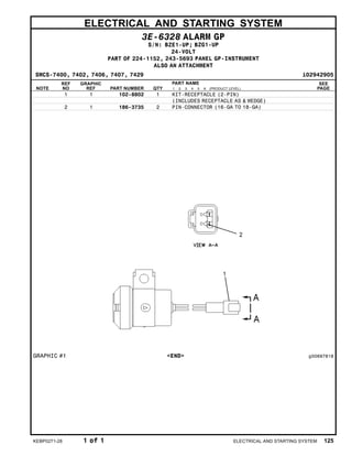 ELECTRICAL AND STARTING SYSTEM
3E-6328 ALARM GP
S/N: BZE1-UP; BZG1-UP
24-VOLT
PART OF 224-1152, 243-5693 PANEL GP-INSTRUMENT
ALSO AN ATTACHMENT
SMCS-7400, 7402, 7406, 7407, 7429 i02942905
NOTE
REF
NO
GRAPHIC
REF PART NUMBER QTY
PART NAME
1 2 3 4 5 6 (PRODUCT LEVEL)
SEE
PAGE
1 1 102-8802 1 KIT-RECEPTACLE (2-PIN)
(INCLUDES RECEPTACLE AS & WEDGE)
2 1 186-3735 2 PIN-CONNECTOR (16-GA TO 18-GA)
GRAPHIC #1 <END> g00697818
KEBP0271-28 1 of 1 ELECTRICAL AND STARTING SYSTEM 125
 