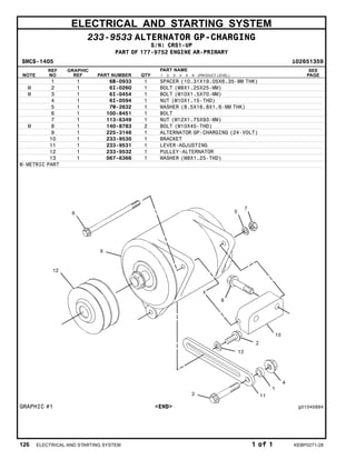 ELECTRICAL AND STARTING SYSTEM
233-9533 ALTERNATOR GP-CHARGING
S/N: CRS1-UP
PART OF 177-9752 ENGINE AR-PRIMARY
SMCS-1405 i02651359
NOTE
REF
NO
GRAPHIC
REF PART NUMBER QTY
PART NAME
1 2 3 4 5 6 (PRODUCT LEVEL)
SEE
PAGE
1 1 6B-0933 1 SPACER (10.31X19.05X6.35-MM THK)
M 2 1 6I-0260 1 BOLT (M8X1.25X25-MM)
M 3 1 6I-0454 1 BOLT (M10X1.5X70-MM)
4 1 6I-0594 1 NUT (M10X1.15-THD)
5 1 7W-2632 1 WASHER (8.5X16.8X1.6-MM THK)
6 1 100-8451 1 BOLT
7 1 113-6349 1 NUT (M12X1.75X93-MM)
M 8 1 140-8783 2 BOLT (M10X45-THD)
9 1 225-3146 1 ALTERNATOR GP-CHARGING (24-VOLT)
10 1 233-9530 1 BRACKET
11 1 233-9531 1 LEVER-ADJUSTING
12 1 233-9532 1 PULLEY-ALTERNATOR
13 1 067-6366 1 WASHER (M8X1.25-THD)
M-METRIC PART
GRAPHIC #1 <END> g01045894
126 ELECTRICAL AND STARTING SYSTEM 1 of 1 KEBP0271-28
 
