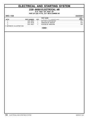ELECTRICAL AND STARTING SYSTEM
238-8680 ELECTRICAL AR
S/N: BZE1-UP; BZG1-UP
PART OF 230-4178, 231-8816 COMMON AR
SMCS-1408 i02293871
NOTE PART NUMBER QTY
PART NAME
1 2 3 4 5 6 (PRODUCT LEVEL)
SEE
PAGE
Y 238-8682 1 BATTERY & WIRING GP 127
Y 220-8549 1 WARNING GP-BACKUP 152
Y 222-4921 1 WIRING GP-MACHINE 156
Y-SEPARATE ILLUSTRATION
<END>
130 ELECTRICAL AND STARTING SYSTEM KEBP0271-28
 