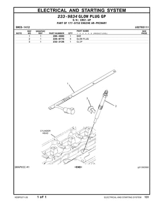ELECTRICAL AND STARTING SYSTEM
233-9834 GLOW PLUG GP
S/N: CRS1-UP
PART OF 177-9752 ENGINE AR-PRIMARY
SMCS-1412 i02783111
NOTE
REF
NO
GRAPHIC
REF PART NUMBER QTY
PART NAME
1 2 3 4 5 6 (PRODUCT LEVEL)
SEE
PAGE
1 1 286-4880 1 BAR
2 1 226-8770 4 GLOW PLUG
3 1 232-3126 1 CLIP
GRAPHIC #1 <END> g01392990
KEBP0271-28 1 of 1 ELECTRICAL AND STARTING SYSTEM 131
 