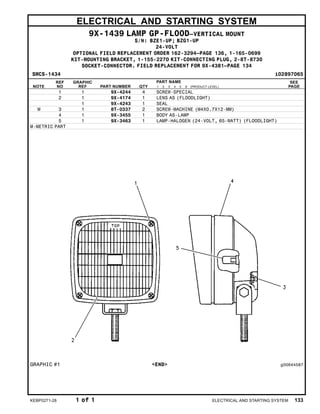 ELECTRICAL AND STARTING SYSTEM
9X-1439 LAMP GP-FLOOD–VERTICAL MOUNT
S/N: BZE1-UP; BZG1-UP
24-VOLT
OPTIONAL FIELD REPLACEMENT ORDER 162-3294–PAGE 136, 1-165-0699
KIT-MOUNTING BRACKET, 1-155-2270 KIT-CONNECTING PLUG, 2-8T-8730
SOCKET-CONNECTOR. FIELD REPLACEMENT FOR 9X-4381–PAGE 134
SMCS-1434 i02897065
NOTE
REF
NO
GRAPHIC
REF PART NUMBER QTY
PART NAME
1 2 3 4 5 6 (PRODUCT LEVEL)
SEE
PAGE
1 1 9X-4244 4 SCREW-SPECIAL
2 1 9X-4174 1 LENS AS (FLOODLIGHT)
1 9X-4243 1 SEAL
M 3 1 8T-0337 2 SCREW-MACHINE (M4X0.7X12-MM)
4 1 9X-3455 1 BODY AS-LAMP
5 1 9X-3463 1 LAMP-HALOGEN (24-VOLT, 65-WATT) (FLOODLIGHT)
M-METRIC PART
GRAPHIC #1 <END> g00644587
KEBP0271-28 1 of 1 ELECTRICAL AND STARTING SYSTEM 133
 