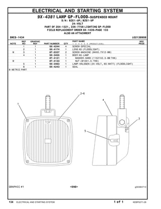 ELECTRICAL AND STARTING SYSTEM
9X-4381 LAMP GP-FLOOD–SUSPENDED MOUNT
S/N: BZE1-UP; BZG1-UP
24-VOLT
PART OF 204-1321, 226-7758 LIGHTING GP-FLOOD
FIELD REPLACEMENT ORDER 9X-1439–PAGE 133
ALSO AN ATTACHMENT
SMCS-1434 i02138908
NOTE
REF
NO
GRAPHIC
REF PART NUMBER QTY
PART NAME
1 2 3 4 5 6 (PRODUCT LEVEL)
SEE
PAGE
1 1 9X-4244 4 SCREW-SPECIAL
2 1 9X-4174 1 LENS AS (FLOODLIGHT)
M 3 1 8T-0337 2 SCREW-MACHINE (M4X0.7X12-MM)
4 1 9X-3455 1 BODY AS-LAMP
1 8T-4121 1 WASHER-HARD (11X21X2.5-MM THK)
M 1 8T-4133 1 NUT (M10X1.5-THD)
5 1 9X-3463 1 LAMP-HALOGEN (24-VOLT, 65-WATT) (FLOODLIGHT)
6 1 9X-4243 1 SEAL
M-METRIC PART
GRAPHIC #1 <END> g00384712
134 ELECTRICAL AND STARTING SYSTEM 1 of 1 KEBP0271-28
 