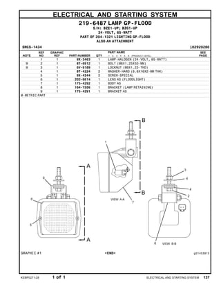 ELECTRICAL AND STARTING SYSTEM
219-6487 LAMP GP-FLOOD
S/N: BZE1-UP; BZG1-UP
24-VOLT, 65-WATT
PART OF 204-1321 LIGHTING GP-FLOOD
ALSO AN ATTACHMENT
SMCS-1434 i02920280
NOTE
REF
NO
GRAPHIC
REF PART NUMBER QTY
PART NAME
1 2 3 4 5 6 (PRODUCT LEVEL)
SEE
PAGE
1 1 9X-3463 1 LAMP-HALOGEN (24-VOLT, 65-WATT)
M 2 1 8T-6912 1 BOLT (M8X1.25X50-MM)
M 3 1 6V-9189 1 LOCKNUT (M8X1.25-THD)
4 1 8T-4224 2 WASHER-HARD (8.8X16X2-MM THK)
5 1 9X-4244 2 SCREW-SPECIAL
6 1 202-6614 1 LENS AS (FLOODLIGHT)
7 1 175-4292 1 BODY AS
8 1 164-7556 1 BRACKET (LAMP RETAINING)
9 1 175-4291 1 BRACKET AS
M-METRIC PART
GRAPHIC #1 <END> g01453913
KEBP0271-28 1 of 1 ELECTRICAL AND STARTING SYSTEM 137
 