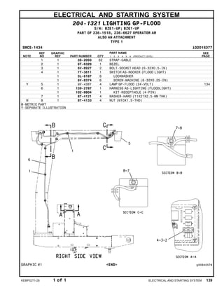 ELECTRICAL AND STARTING SYSTEM
204-1321 LIGHTING GP-FLOOD
S/N: BZE1-UP; BZG1-UP
PART OF 236-1518, 236-6627 OPERATOR AR
ALSO AN ATTACHMENT
TYPE 1
SMCS-1434 i02016377
NOTE
REF
NO
GRAPHIC
REF PART NUMBER QTY
PART NAME
1 2 3 4 5 6 (PRODUCT LEVEL)
SEE
PAGE
1 1 3S-2093 32 STRAP-CABLE
2 1 6T-6329 1 BEZEL
3 1 6V-8927 2 BOLT-SOCKET HEAD (6-32X0.5-IN)
4 1 7T-3811 1 SWITCH AS-ROCKER (FLOOD LIGHT)
1 3L-8187 6 LOCKWASHER
1 6V-8374 6 SCREW-MACHINE (6-32X0.25-IN)
Y 5 1 9X-4381 4 LAMP GP-FLOOD (24-VOLT) 134
6 1 139-2787 1 HARNESS AS-LIGHTING (FLOODLIGHT)
1 102-8804 1 KIT-RECEPTACLE (4-PIN)
7 1 8T-4121 4 WASHER-HARD (11X21X2.5-MM THK)
M 8 1 8T-4133 4 NUT (M10X1.5-THD)
M-METRIC PART
Y-SEPARATE ILLUSTRATION
GRAPHIC #1 <END> g00840578
KEBP0271-28 1 of 1 ELECTRICAL AND STARTING SYSTEM 139
 