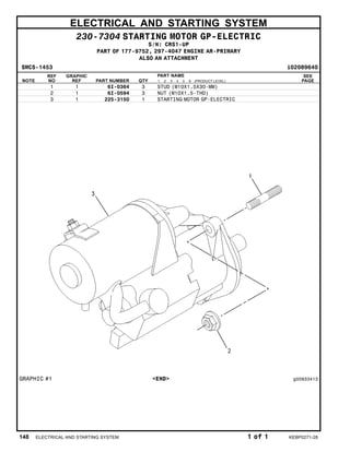 ELECTRICAL AND STARTING SYSTEM
230-7304 STARTING MOTOR GP-ELECTRIC
S/N: CRS1-UP
PART OF 177-9752, 297-4047 ENGINE AR-PRIMARY
ALSO AN ATTACHMENT
SMCS-1453 i02089640
NOTE
REF
NO
GRAPHIC
REF PART NUMBER QTY
PART NAME
1 2 3 4 5 6 (PRODUCT LEVEL)
SEE
PAGE
1 1 6I-0364 3 STUD (M10X1.5X30-MM)
2 1 6I-0594 3 NUT (M10X1.5-THD)
3 1 225-3150 1 STARTING MOTOR GP-ELECTRIC
GRAPHIC #1 <END> g00933413
148 ELECTRICAL AND STARTING SYSTEM 1 of 1 KEBP0271-28
 