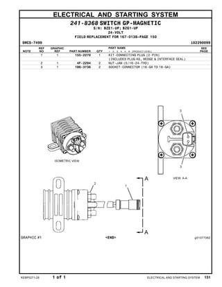 ELECTRICAL AND STARTING SYSTEM
241-8368 SWITCH GP-MAGNETIC
S/N: BZE1-UP; BZG1-UP
24-VOLT
FIELD REPLACEMENT FOR 167-0138–PAGE 150
SMCS-7499 i02290099
NOTE
REF
NO
GRAPHIC
REF PART NUMBER QTY
PART NAME
1 2 3 4 5 6 (PRODUCT LEVEL)
SEE
PAGE
1 1 155-2270 1 KIT-CONNECTING PLUG (2-PIN)
(INCLUDES PLUG AS, WEDGE & INTERFACE SEAL)
2 1 4F-2294 2 NUT-JAM (5/16-24-THD)
3 1 186-3736 2 SOCKET-CONNECTOR (16-GA TO 18-GA)
GRAPHIC #1 <END> g01077362
KEBP0271-28 1 of 1 ELECTRICAL AND STARTING SYSTEM 151
 