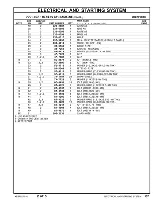 ELECTRICAL AND STARTING SYSTEM
222-4921 WIRING GP-MACHINE (contd. ) i02275820
NOTE
REF
NO
GRAPHIC
REF PART NUMBER QTY
PART NAME
1 2 3 4 5 6 (PRODUCT LEVEL)
SEE
PAGE
19 2 229-2884 1 GUARD AS
20 1 231-6603 1 WIRE AS
21 2 232-0295 1 PLATE AS
22 2 232-0296 1 PANEL AS
23 2 232-0310 1 ANGLE
24 2 257-9290 1 FILM-IDENTIFICATION (CIRCUIT PANEL)
25 2 033-4814 6 SCREW (10-32X1-IN)
26 3 3B-6552 1 ELBOW-PIPE
27 2 3B-7255 1 BUSHING-REDUCING
28 2 4B-4274 6 WASHER (5.5X13X1.2-MM THK)
29 3 4P-7428 1 CLIP
30 1,2,3 4P-7581 7 CLIP
M 31 3 5C-2874 2 NUT (M5X0.8-THD)
M 32 2,3 5C-2890 5 NUT (M6X1-THD)
33 2 5J-4715 1 WASHER (10.3X20.6X4.2-MM THK)
34 3 5K-5068 1 FITTING-PIPE
35 2 5P-4115 5 WASHER-HARD (7.2X19X2-MM THK)
36 1,2 5P-4116 5 WASHER-HARD (8.8X20.5X2-MM THK)
37 1,2,3 7K-1181 28 STRAP-CABLE
38 2 7X-7729 2 WASHER (11X25X3-MM THK)
M 39 1,2 8C-8451 18 BOLT (M6X1X40-MM)
40 2 8T-4121 1 WASHER-HARD (11X21X2.5-MM THK)
M 41 2 8T-4137 3 BOLT (M10X1.5X20-MM)
M 42 2 8T-4138 4 BOLT (M6X1X20-MM)
M 43 1,2,3 8T-4189 8 BOLT (M8X1.25X20-MM)
M 44 1 8T-4200 4 BOLT (M8X1.25X16-MM)
45 2,3 8T-4223 2 WASHER-HARD (13.5X25.5X3-MM THK)
46 1,2,3 8T-4224 12 WASHER-HARD (8.8X16X2-MM THK)
M 47 2,3 8T-4244 2 NUT (M12X1.75-THD)
M 48 2 8T-4908 4 BOLT (M8X1.25X25-MM)
M 49 2 8T-4970 1 BOLT (M6X1X14-MM)
BE 51 1 206-2733 GUARD-HOSE
B-USE AS REQUIRED
E-ORDER BY THE CENTIMETER
M-METRIC PART
KEBP0271-28 2 of 5 ELECTRICAL AND STARTING SYSTEM 157
 