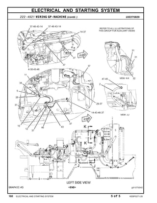 ELECTRICAL AND STARTING SYSTEM
222-4921 WIRING GP-MACHINE (contd. ) i02275820
GRAPHIC #3 <END> g01275242
160 ELECTRICAL AND STARTING SYSTEM 5 of 5 KEBP0271-28
 