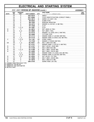 ELECTRICAL AND STARTING SYSTEM
222-4921 WIRING GP-MACHINE (contd. ) i02998651
NOTE
REF
NO
GRAPHIC
REF PART NUMBER QTY
PART NAME
1 2 3 4 5 6 (PRODUCT LEVEL)
SEE
PAGE
23 2 232-0310 1 ANGLE
24 2 257-9290 1 FILM-IDENTIFICATION (CIRCUIT PANEL)
25 2 033-4814 6 SCREW (10-32X1-IN)
26 3 3B-6552 1 ELBOW-PIPE
27 2 3B-7255 1 BUSHING-REDUCING
28 2 4B-4274 6 WASHER (5.5X13X1.2-MM THK)
29 3 4P-7428 1 CLIP
30 1,2,3 4P-7581 7 CLIP
M 31 3 5C-2874 2 NUT (M5X0.8-THD)
M 32 2,3 5C-2890 5 NUT (M6X1-THD)
33 2 5J-4715 1 WASHER (10.3X20.6X4.2-MM THK)
34 3 5K-5068 1 FITTING-PIPE
35 2 5P-4115 5 WASHER-HARD (7.2X19X2-MM THK)
36 1,2 5P-4116 5 WASHER-HARD (8.8X20.5X2-MM THK)
C 37 1,2,3 7K-1181 26 STRAP-CABLE
38 2 7X-7729 2 WASHER (11X25X3-MM THK)
CM 39 1,2 8C-8451 20 BOLT (M6X1X40-MM)
40 2 8T-4121 1 WASHER-HARD (11X21X2.5-MM THK)
M 41 2 8T-4137 3 BOLT (M10X1.5X20-MM)
M 42 2 8T-4138 4 BOLT (M6X1X20-MM)
M 43 1,2,3 8T-4189 8 BOLT (M8X1.25X20-MM)
M 44 1 8T-4200 4 BOLT (M8X1.25X16-MM)
45 2,3 8T-4223 2 WASHER-HARD (13.5X25.5X3-MM THK)
46 1,2,3 8T-4224 12 WASHER-HARD (8.8X16X2-MM THK)
M 47 2,3 8T-4244 2 NUT (M12X1.75-THD)
M 48 2 8T-4908 4 BOLT (M8X1.25X25-MM)
M 49 2 8T-4970 1 BOLT (M6X1X14-MM)
E 51 1 206-2733 GUARD-HOSE (35-CM)
C-CHANGE FROM PREVIOUS TYPE
D-ORDER BY THE METER
E-ORDER BY THE CENTIMETER
M-METRIC PART
162 ELECTRICAL AND STARTING SYSTEM 2 of 5 KEBP0271-28
 