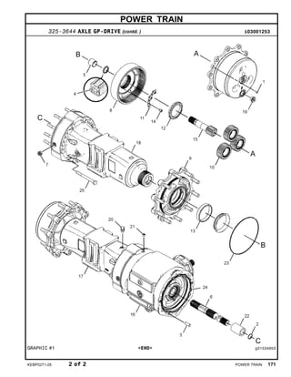 POWER TRAIN
325-3644 AXLE GP-DRIVE (contd. ) i03001253
GRAPHIC #1 <END> g01534953
KEBP0271-28 2 of 2 POWER TRAIN 171
 