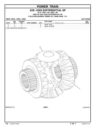 POWER TRAIN
226-4393 DIFFERENTIAL GP
S/N: BZE1-UP; BZG1-UP
PART OF 226-4394 DIFFERENTIAL GP
FIELD REPLACEMENT ORDER 231-0689–PAGE 174
SMCS-3258, 3283, 3284 i02144508
NOTE
REF
NO
GRAPHIC
REF PART NUMBER QTY
PART NAME
1 2 3 4 5 6 (PRODUCT LEVEL)
SEE
PAGE
Z 1 1 2 GEAR-SIDE
Z 2 1 2 GEAR-SPIDER
Z-NOT SERVICED SEPARATELY
GRAPHIC #1 <END> g00986387
172 POWER TRAIN 1 of 1 KEBP0271-28
 