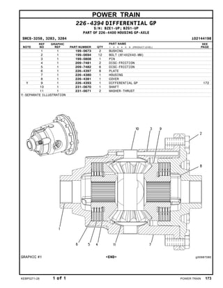 POWER TRAIN
226-4394 DIFFERENTIAL GP
S/N: BZE1-UP; BZG1-UP
PART OF 226-4400 HOUSING GP-AXLE
SMCS-3258, 3283, 3284 i02144198
NOTE
REF
NO
GRAPHIC
REF PART NUMBER QTY
PART NAME
1 2 3 4 5 6 (PRODUCT LEVEL)
SEE
PAGE
1 1 199-0673 2 BUSHING
2 1 199-0694 12 BOLT (M14X2X40-MM)
3 1 199-0808 1 PIN
4 1 209-7481 2 DISC-FRICTION
5 1 209-7482 6 DISC-FRICTION
6 1 226-4397 8 PLATE
7 1 226-4380 1 HOUSING
8 1 226-4381 1 COVER
Y 9 1 226-4393 1 DIFFERENTIAL GP 172
10 1 231-0670 1 SHAFT
11 1 231-0671 2 WASHER-THRUST
Y-SEPARATE ILLUSTRATION
GRAPHIC #1 <END> g00987080
KEBP0271-28 1 of 1 POWER TRAIN 173
 