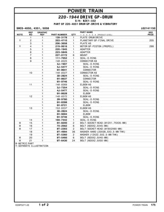 POWER TRAIN
220-1944 DRIVE GP-DRUM
S/N: BZE1-332
PART OF 220-4051 DRUM GP-DRIVE & VIBRATORY
SMCS-4050, 4351, 5058 i02141150
NOTE
REF
NO
GRAPHIC
REF PART NUMBER QTY
PART NAME
1 2 3 4 5 6 (PRODUCT LEVEL)
SEE
PAGE
1 1 139-3178 1 PLATE-DRUM DRIVE
Y 2 1 203-4710 1 PLANETARY GP-FINAL DRIVE 205
3 1 206-3658 1 PLATE AS
Y 4 1 219-0616 1 MOTOR GP-PISTON (PROPEL) 299
5 1 220-1945 1 ADAPTER
6 1 223-5849 1 ADAPTER
7 1 227-0172 6 MOUNT
8 1 111-7052 1 SEAL-O-RING
9 1 148-8325 1 CONNECTOR AS
1 3J-1907 1 SEAL-O-RING
1 4J-5477 1 SEAL-O-RING
1 6V-8641 1 CONNECTOR
10 1 148-8327 1 CONNECTOR AS
1 3D-2824 1 SEAL-O-RING
1 6V-8637 1 CONNECTOR
1 6V-9746 1 SEAL-O-RING
11 1 148-8369 1 ELBOW AS
1 3J-7354 1 SEAL-O-RING
1 4J-5477 1 SEAL-O-RING
1 6V-8628 1 ELBOW
12 1 148-8372 1 ELBOW AS
1 2M-9780 1 SEAL-O-RING
1 6V-8398 1 SEAL-O-RING
1 6V-8721 1 ELBOW
13 1 153-6237 1 ELBOW AS
1 3D-2824 1 SEAL-O-RING
1 6V-9004 1 ELBOW
1 6V-9746 1 SEAL-O-RING
14 1 169-7442 1 SEAL-O-RING
M 15 1 6V-8200 2 BOLT-SOCKET HEAD (M12X1.75X35-MM)
M 16 1 7X-2562 6 BOLT (M20X2.5X45-MM)
M 17 1 8T-2393 2 BOLT-SOCKET HEAD (M16X2X60-MM)
18 1 8T-4994 36 WASHER-HARD (20X36.5X3.5-MM THK)
19 1 8T-5360 2 WASHER (12X22.5X2.5-MM THK)
M 20 1 8T-5460 6 BOLT (M20X2.5X40-MM)
M 21 1 8T-6430 24 BOLT (M20X2.5X50-MM)
M-METRIC PART
Y-SEPARATE ILLUSTRATION
KEBP0271-28 1 of 2 POWER TRAIN 175
 
