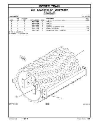 POWER TRAIN
254-1323 DRUM GP-COMPACTOR
S/N: BZE1-UP
AN ATTACHMENT
SMCS-6605 i02145703
NOTE
REF
NO
GRAPHIC
REF PART NUMBER QTY
PART NAME
1 2 3 4 5 6 (PRODUCT LEVEL)
SEE
PAGE
B 1 1 124-0357 2 SPACER
B 2 1 124-0358 2 SPACER
B 3 1 124-0359 2 SPACER
Y 4 1 212-9533 1 SCRAPER GP-PADDED DRUM 255
Y 5 1 222-4326 1 BUMPER GP-FRONT 224
Y 6 1 254-1347 1 DRUM GP-DRIVE & VIBRATORY 189
B-USE AS REQUIRED
Y-SEPARATE ILLUSTRATION
GRAPHIC #1 <END> g01089942
KEBP0271-28 1 of 1 POWER TRAIN 185
 