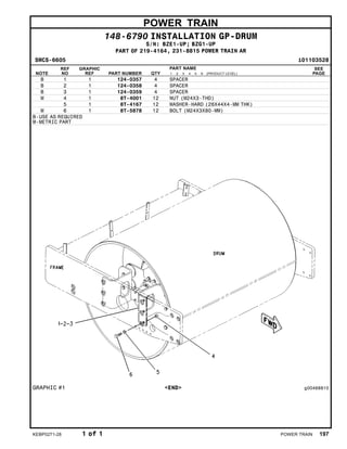 POWER TRAIN
148-6790 INSTALLATION GP-DRUM
S/N: BZE1-UP; BZG1-UP
PART OF 219-4164, 231-8815 POWER TRAIN AR
SMCS-6605 i01103528
NOTE
REF
NO
GRAPHIC
REF PART NUMBER QTY
PART NAME
1 2 3 4 5 6 (PRODUCT LEVEL)
SEE
PAGE
B 1 1 124-0357 4 SPACER
B 2 1 124-0358 4 SPACER
B 3 1 124-0359 4 SPACER
M 4 1 8T-4001 12 NUT (M24X3-THD)
5 1 8T-4167 12 WASHER-HARD (26X44X4-MM THK)
M 6 1 8T-5878 12 BOLT (M24X3X80-MM)
B-USE AS REQUIRED
M-METRIC PART
GRAPHIC #1 <END> g00468810
KEBP0271-28 1 of 1 POWER TRAIN 197
 