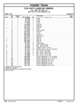 POWER TRAIN
218-0377 LINES GP-PROPEL
S/N: BZE1-UP; BZG1-UP
PART OF 219-4167 HYDRAULIC AR
SMCS-3154 i02835431
NOTE
REF
NO
GRAPHIC
REF PART NUMBER QTY
PART NAME
1 2 3 4 5 6 (PRODUCT LEVEL)
SEE
PAGE
1 1 1G-9959 2 CLAMP
2 1 7R-7940 2 CLAMP
3 1 7R-7951 1 PLATE
4 1 7V-5628 1 PLATE
I 5 1 119-8436 1 HOSE AS
6 1 135-0708 1 CLAMP AS
I 7 1 152-0116 1 HOSE AS
8 1 172-5267 3 STRIP
9 1 172-5523 3 CLAMP-BLOCK
I 10 1 178-0274 1 HOSE AS
11 1 205-0706 1 PLATE
12 1 209-5382 1 PLATE AS
13 1 216-2801 1 BRACKET AS
I 14 1 220-2173 1 HOSE AS
I 15 1 220-2174 1 HOSE AS
I 16 1 220-2297 1 HOSE AS
I 17 1 220-2298 1 HOSE AS
18 1 7K-1181 18 STRAP-CABLE
M 19 1 7X-2535 2 BOLT (M6X1X60-MM)
M 20 1 8C-8451 2 BOLT (M6X1X40-MM)
M 21 1 8T-0389 8 LOCKNUT (M10X1.5-THD)
22 1 8T-4121 18 WASHER-HARD (11X21X2.5-MM THK)
M 23 1 8T-4137 2 BOLT (M10X1.5X20-MM)
M 24 1 8T-4189 6 BOLT (M8X1.25X20-MM)
M 25 1 8T-5436 2 BOLT (M10X1.5X130-MM)
M 26 1 8T-6685 6 BOLT (M10X1.5X110-MM)
G 27 1 160-2248 SLEEVE-ABRASION (12.8-IN EACH)
G 27A 1 160-2248 SLEEVE-ABRASION (14.8-IN EACH)
G 27B 1 160-2248 SLEEVE-ABRASION (26.3-IN)
G 27C 1 160-2248 SLEEVE-ABRASION (27.6-IN)
E 28 1 149-7372 SLEEVE-ABRASION (70-CM)
E 28A 1 149-7372 SLEEVE-ABRASION (38-CM)
E 28B 1 149-7372 SLEEVE-ABRASION (33.5-CM)
E-ORDER BY THE CENTIMETER
G-ORDER BY THE INCH
I-REFER TO HYDRAULIC INFORMATION SYSTEM
M-METRIC PART
198 POWER TRAIN 1 of 2 KEBP0271-28
 