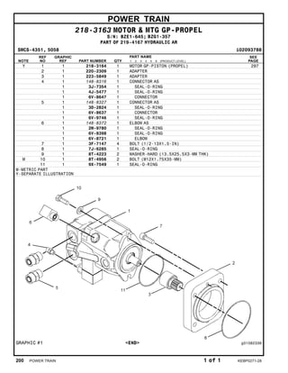 POWER TRAIN
218-3163 MOTOR & MTG GP-PROPEL
S/N: BZE1-645; BZG1-357
PART OF 219-4167 HYDRAULIC AR
SMCS-4351, 5058 i02093788
NOTE
REF
NO
GRAPHIC
REF PART NUMBER QTY
PART NAME
1 2 3 4 5 6 (PRODUCT LEVEL)
SEE
PAGE
Y 1 1 218-3164 1 MOTOR GP-PISTON (PROPEL) 297
2 1 220-2309 1 ADAPTER
3 1 223-5849 1 ADAPTER
4 1 148-8316 1 CONNECTOR AS
1 3J-7354 1 SEAL-O-RING
1 4J-5477 1 SEAL-O-RING
1 6V-8647 1 CONNECTOR
5 1 148-8327 1 CONNECTOR AS
1 3D-2824 1 SEAL-O-RING
1 6V-8637 1 CONNECTOR
1 6V-9746 1 SEAL-O-RING
6 1 148-8372 1 ELBOW AS
1 2M-9780 1 SEAL-O-RING
1 6V-8398 1 SEAL-O-RING
1 6V-8721 1 ELBOW
7 1 3F-7147 4 BOLT (1/2-13X1.5-IN)
8 1 7J-6285 1 SEAL-O-RING
9 1 8T-4223 2 WASHER-HARD (13.5X25.5X3-MM THK)
M 10 1 8T-4956 2 BOLT (M12X1.75X35-MM)
11 1 9X-7549 1 SEAL-O-RING
M-METRIC PART
Y-SEPARATE ILLUSTRATION
GRAPHIC #1 <END> g01082336
200 POWER TRAIN 1 of 1 KEBP0271-28
 
