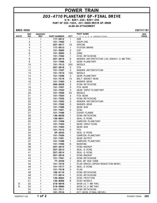 POWER TRAIN
203-4710 PLANETARY GP-FINAL DRIVE
S/N: BZE1-332; BZG1-240
PART OF 220-1944, 221-0800 DRIVE GP-DRUM
ALSO AN ATTACHMENT
SMCS-4050 i02141181
NOTE
REF
NO
GRAPHIC
REF PART NUMBER QTY
PART NAME
1 2 3 4 5 6 (PRODUCT LEVEL)
SEE
PAGE
1 1 177-0012 1 HUB
2 1 151-7485 1 COUPLING
3 1 207-2817 16 SPRING
4 1 177-0013 1 PISTON-BRAKE
5 1 151-3085 2 CUP
6 1 151-3084 2 CONE
7 1 151-7482 1 DISC-RETAINING
8 1 207-2819 6 WASHER-ANTIROTATION (42.5X64X1.5-MM THK)
9 1 151-7496 3 GEAR-PLANETARY
10 1 151-7513 225 NEEDLE
11 1 207-2818 3 PIN
12 1 151-7497 3 WASHER-ANTIROTATION
13 1 151-7510 150 NEEDLE
14 1 151-7508 3 GEAR-PLANETARY
15 1 151-7519 15 BOLT-SOCKET HEAD
16 1 151-7483 3 WASHER-GEAR
17 1 096-8058 3 RING-RETAINING
18 1 151-7507 3 PIN-GEAR
19 1 151-7503 3 GEAR-INPUT PLANETARY
20 1 151-7506 54 NEEDLE
21 1 151-7504 3 PIN-GEAR
22 1 151-7505 3 RING-RETAINING
23 1 151-7502 3 WASHER-ANTIROTATION
24 1 151-7500 3 WASHER-GEAR
25 1 151-7486 1 GEAR-SUN
26 1 151-7501 2 DISC
27 1 151-7498 1 COVER-FLANGE
28 1 136-8638 1 RING-RETAINING
29 1 136-8641 1 SEAL-O-RING
30 1 151-7499 1 CARRIER-PLANETARY
31 1 151-7493 1 GEAR-INPUT RING
32 1 151-7484 1 GEAR-SUN
33 1 151-7515 3 PIN
34 1 5P-2545 1 SEAL-O-RING
35 1 151-7509 1 CARRIER-PLANETARY
36 1 151-7481 1 GEAR-OUTPUT
37 1 151-7488 1 CARRIER-PLANETARY
38 1 151-7490 6 BUSHING
39 1 207-2815 1 RING-BACKUP
40 1 207-2813 1 SEAL-O-RING
41 1 207-2814 1 SEAL-O-RING
42 1 207-2816 1 RING-BACKUP
43 1 151-7491 2 RING-RETAINING
44 1 7T-2459 1 SEAL GP-DUO-CONE
45 1 151-7516 1 PLUG-DRAIN (SPEED REDUCTION GEAR)
46 1 151-7517 3 SEAL-O-RING
47 1 151-7518 2 PLUG
48 1 109-0119 1 RING-RETAINING
49 1 177-0014 1 DISC-RETAINING
50 1 136-8064 5 DISC-FRICTION
51 1 136-8068 6 DISC-MIDDLE
B 52 1 218-9878 1 SHIM (0.1-MM THK)
B 53 1 218-9880 1 SHIM (0.2-MM THK)
54 1 151-7511 1 RING-RETAINING
55 1 151-7514 1 KIT-SHIM (FINAL DRIVE)
KEBP0271-28 1 of 2 POWER TRAIN 205
 