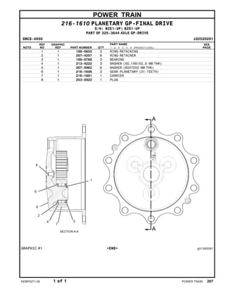 POWER TRAIN
216-1610 PLANETARY GP-FINAL DRIVE
S/N: BZE1-UP; BZG1-UP
PART OF 325-3644 AXLE GP-DRIVE
SMCS-4050 i02520201
NOTE
REF
NO
GRAPHIC
REF PART NUMBER QTY
PART NAME
1 2 3 4 5 6 (PRODUCT LEVEL)
SEE
PAGE
1 1 199-0653 3 RING-RETAINING
2 1 207-4257 6 RING-RETAINER
3 1 199-0760 3 BEARING
4 1 213-4222 3 WASHER (50.1X61X2.5-MM THK)
5 1 207-5962 6 WASHER (65X72X2-MM THK)
6 1 216-1606 3 GEAR-PLANETARY (31-TEETH)
7 1 216-1601 1 CARRIER
8 1 253-5022 1 PLUG
GRAPHIC #1 <END> g01263391
KEBP0271-28 1 of 1 POWER TRAIN 207
 