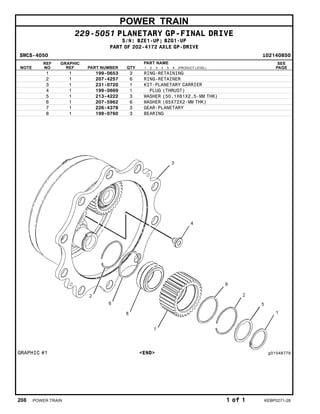 POWER TRAIN
229-5051 PLANETARY GP-FINAL DRIVE
S/N: BZE1-UP; BZG1-UP
PART OF 202-4172 AXLE GP-DRIVE
SMCS-4050 i02140850
NOTE
REF
NO
GRAPHIC
REF PART NUMBER QTY
PART NAME
1 2 3 4 5 6 (PRODUCT LEVEL)
SEE
PAGE
1 1 199-0653 3 RING-RETAINING
2 1 207-4257 6 RING-RETAINER
3 1 231-0720 1 KIT-PLANETARY CARRIER
4 1 199-0669 1 PLUG (THRUST)
5 1 213-4222 3 WASHER (50.1X61X2.5-MM THK)
6 1 207-5962 6 WASHER (65X72X2-MM THK)
7 1 226-4378 3 GEAR-PLANETARY
8 1 199-0760 3 BEARING
GRAPHIC #1 <END> g01048779
208 POWER TRAIN 1 of 1 KEBP0271-28
 