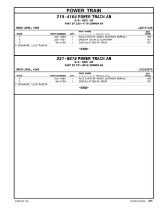POWER TRAIN
219-4164 POWER TRAIN AR
S/N: BZE1-UP
PART OF 230-4178 COMMON AR
SMCS-3000, 4000 i02141126
NOTE PART NUMBER QTY
PART NAME
1 2 3 4 5 6 (PRODUCT LEVEL)
SEE
PAGE
Y 203-4685 1 AXLE & MTG GP-DRIVE (WITHOUT BRAKES) 166
Y 220-4051 1 DRUM GP-DRIVE & VIBRATORY 187
Y 148-6790 1 INSTALLATION GP-DRUM 197
Y-SEPARATE ILLUSTRATION
<END>
231-8815 POWER TRAIN AR
S/N: BZG1-UP
PART OF 231-8816 COMMON AR
SMCS-3000, 4000 i02293879
NOTE PART NUMBER QTY
PART NAME
1 2 3 4 5 6 (PRODUCT LEVEL)
SEE
PAGE
Y 203-4685 1 AXLE & MTG GP-DRIVE (WITHOUT BRAKES) 166
Y 148-6790 1 INSTALLATION GP-DRUM 197
Y-SEPARATE ILLUSTRATION
<END>
KEBP0271-28 POWER TRAIN 211
 