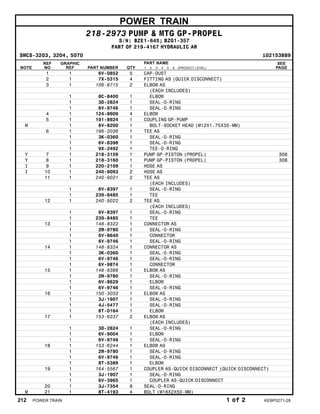 POWER TRAIN
218-2973 PUMP & MTG GP-PROPEL
S/N: BZE1-645; BZG1-357
PART OF 219-4167 HYDRAULIC AR
SMCS-3203, 3204, 5070 i02153889
NOTE
REF
NO
GRAPHIC
REF PART NUMBER QTY
PART NAME
1 2 3 4 5 6 (PRODUCT LEVEL)
SEE
PAGE
1 1 6V-0852 5 CAP-DUST
2 1 7X-5315 4 FITTING AS (QUICK DISCONNECT)
3 1 106-8715 2 ELBOW AS
(EACH INCLUDES)
1 8C-8400 1 ELBOW
1 3D-2824 1 SEAL-O-RING
1 6V-9746 1 SEAL-O-RING
4 1 124-8909 4 ELBOW
5 1 191-8924 1 COUPLING GP-PUMP
M 1 6V-8200 1 BOLT-SOCKET HEAD (M12X1.75X35-MM)
6 1 196-2036 1 TEE AS
1 3K-0360 1 SEAL-O-RING
1 6V-8398 1 SEAL-O-RING
1 9X-2492 1 TEE-O-RING
Y 7 1 218-3159 1 PUMP GP-PISTON (PROPEL) 306
Y 8 1 218-3160 1 PUMP GP-PISTON (PROPEL) 308
I 9 1 220-2109 1 HOSE AS
I 10 1 240-9093 2 HOSE AS
11 1 240-9021 2 TEE AS
(EACH INCLUDES)
1 6V-8397 1 SEAL-O-RING
1 239-8485 1 TEE
12 1 240-9022 2 TEE AS
(EACH INCLUDES)
1 6V-8397 1 SEAL-O-RING
1 239-8485 1 TEE
13 1 148-8322 1 CONNECTOR AS
1 2M-9780 1 SEAL-O-RING
1 6V-8640 1 CONNECTOR
1 6V-9746 1 SEAL-O-RING
14 1 148-8324 1 CONNECTOR AS
1 3K-0360 1 SEAL-O-RING
1 6V-9746 1 SEAL-O-RING
1 6V-9874 1 CONNECTOR
15 1 148-8388 1 ELBOW AS
1 2M-9780 1 SEAL-O-RING
1 6V-8629 1 ELBOW
1 6V-9746 1 SEAL-O-RING
16 1 150-3033 1 ELBOW AS
1 3J-1907 1 SEAL-O-RING
1 4J-5477 1 SEAL-O-RING
1 8T-0164 1 ELBOW
17 1 153-6237 2 ELBOW AS
(EACH INCLUDES)
1 3D-2824 1 SEAL-O-RING
1 6V-9004 1 ELBOW
1 6V-9746 1 SEAL-O-RING
18 1 153-6244 1 ELBOW AS
1 2M-9780 1 SEAL-O-RING
1 6V-9746 1 SEAL-O-RING
1 8T-5389 1 ELBOW
19 1 164-5567 1 COUPLER AS-QUICK DISCONNECT (QUICK DISCONNECT)
1 3J-1907 1 SEAL-O-RING
1 6V-3965 1 COUPLER AS-QUICK DISCONNECT
20 1 3J-7354 8 SEAL-O-RING
M 21 1 8T-4193 4 BOLT (M16X2X50-MM)
212 POWER TRAIN 1 of 2 KEBP0271-28
 