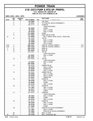 POWER TRAIN
218-2973 PUMP & MTG GP-PROPEL
S/N: BZE646-UP; BZG358-UP
PART OF 219-4167 HYDRAULIC AR
SMCS-3203, 3204, 5070 i03009803
NOTE
REF
NO
GRAPHIC
REF PART NUMBER QTY
PART NAME
1 2 3 4 5 6 (PRODUCT LEVEL)
SEE
PAGE
1 1 6V-0852 5 CAP-DUST
2 1 7X-5315 4 FITTING AS (QUICK DISCONNECT)
3 1 106-8715 2 ELBOW AS
(EACH INCLUDES)
1 8C-8400 1 ELBOW
1 3D-2824 1 SEAL-O-RING
1 6V-9746 1 SEAL-O-RING
4 1 124-8909 4 ELBOW
5 1 191-8924 1 COUPLING GP-PUMP
M 1 6V-8200 1 BOLT-SOCKET HEAD (M12X1.75X35-MM)
6 1 196-2036 1 TEE AS
1 3K-0360 1 SEAL-O-RING
1 6V-8398 1 SEAL-O-RING
1 9X-2492 1 TEE-O-RING
CYR 7 1 296-3331 1 PUMP GP-PISTON (PROPEL) 313
CYR 8 1 296-3329 1 PUMP GP-PISTON (PROPEL) 311
I 9 1 220-2109 1 HOSE AS
I 10 1 240-9093 2 HOSE AS
11 1 240-9021 2 TEE AS
(EACH INCLUDES)
1 6V-8397 1 SEAL-O-RING
1 239-8484 1 TEE
12 1 240-9022 2 TEE AS
(EACH INCLUDES)
1 6V-8397 1 SEAL-O-RING
1 239-8485 1 TEE
13 1 148-8322 1 CONNECTOR AS
1 2M-9780 1 SEAL-O-RING
1 6V-8640 1 CONNECTOR
1 6V-9746 1 SEAL-O-RING
14 1 148-8324 1 CONNECTOR AS
1 3K-0360 1 SEAL-O-RING
1 6V-9746 1 SEAL-O-RING
1 6V-9874 1 CONNECTOR
15 1 148-8388 1 ELBOW AS
1 2M-9780 1 SEAL-O-RING
1 6V-8629 1 ELBOW
1 6V-9746 1 SEAL-O-RING
16 1 150-3033 1 ELBOW AS
1 3J-1907 1 SEAL-O-RING
1 4J-5477 1 SEAL-O-RING
1 8T-0164 1 ELBOW
17 1 153-6237 2 ELBOW AS
(EACH INCLUDES)
1 3D-2824 1 SEAL-O-RING
1 6V-9004 1 ELBOW
1 6V-9746 1 SEAL-O-RING
18 1 153-6244 1 ELBOW AS
1 2M-9780 1 SEAL-O-RING
1 6V-9746 1 SEAL-O-RING
1 8T-5389 1 ELBOW
19 1 164-5567 1 COUPLER AS-QUICK DISCONNECT
1 3J-1907 1 SEAL-O-RING
1 6V-3965 1 COUPLER AS-QUICK DISCONNECT
20 1 3J-7354 8 SEAL-O-RING
M 21 1 8T-4193 4 BOLT (M16X2X50-MM)
214 POWER TRAIN 1 of 2 KEBP0271-28
 