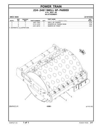 POWER TRAIN
234-3461 SHELL GP-PADDED
S/N: BZE1-UP
AN ATTACHMENT
SMCS-6605 i01972582
NOTE
REF
NO
GRAPHIC
REF PART NUMBER QTY
PART NAME
1 2 3 4 5 6 (PRODUCT LEVEL)
SEE
PAGE
Y 1 1 206-7492 1 SHELL GP-PADDED 216
Y 2 1 213-3152 1 SCRAPER GP-PADDED DRUM 256
Y 3 1 224-0872 1 BUMPER GP-FRONT 225
Y-SEPARATE ILLUSTRATION
GRAPHIC #1 <END> g01001280
KEBP0271-28 1 of 1 POWER TRAIN 217
 