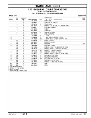 FRAME AND BODY
217-2650 ENCLOSURE GP-ENGINE
S/N: BZE1-UP; BZG1-UP
PART OF 239-0795, 239-0796 CHASSIS AR
SMCS-7263 i02140308
NOTE
REF
NO
GRAPHIC
REF PART NUMBER QTY
PART NAME
1 2 3 4 5 6 (PRODUCT LEVEL)
SEE
PAGE
1 1 2T-1718 4 RETAINER
2 1 110-4463 1 STRIKER AS (LATCH)
3 1 119-9706 2 STUD-BALL
4 1 183-6121 4 WASHER (10.31X38.1X4.78-MM THK)
5 1 187-3021 1 PIPE AS-EXHAUST
6 1 187-3030 1 GASKET
7 1 202-0949 1 STRAP AS
8 1 203-5470 2 SPRING AS-GAS
9 1 217-2536 1 ENCLOSURE AS
1 7T-1099 5 LINK
M 1 8T-3490 8 NUT-WELD (M10X1.5-THD)
M 1 8T-4219 10 STUD-WELD (M10X1.5X17.5-MM)
10 1 217-3188 2 GUIDE (SEAL)
11 1 239-5097 1 BRACKET-LATCH
Y 12 1 236-7001 1 HOOD GP 243
M 13 1 5C-2890 1 NUT (M6X1-THD)
14 1 5P-1076 1 WASHER-HARD (13.5X30X4-MM THK)
15 1 5P-4115 2 WASHER-HARD (7.2X19X2-MM THK)
16 1 7X-7729 22 WASHER (11X25X3-MM THK)
M 17 1 8T-0389 10 LOCKNUT (M10X1.5-THD)
18 1 8T-4121 2 WASHER-HARD (11X21X2.5-MM THK)
M 19 1 8T-4133 2 NUT (M10X1.5-THD)
M 20 1 8T-4138 2 BOLT (M6X1X20-MM)
M 21 1 8T-4195 16 BOLT (M10X1.5X30-MM)
M 22 1 8T-4244 1 NUT (M12X1.75-THD)
23 1 9X-8256 1 WASHER (6.6X12X2-MM THK)
BD 24 1 5P-7483 SEAL
BD 25 1 229-2565 SEAL
B-USE AS REQUIRED
D-ORDER BY THE METER
M-METRIC PART
Y-SEPARATE ILLUSTRATION
KEBP0271-28 1 of 2 FRAME AND BODY 227
 