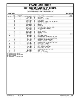 FRAME AND BODY
296-0023 ENCLOSURE GP-ENGINE
S/N: BZE739-UP; BZG369-UP
PART OF 239-0795, 239-0796 CHASSIS AR
SMCS-7263 i02762452
NOTE
REF
NO
GRAPHIC
REF PART NUMBER QTY
PART NAME
1 2 3 4 5 6 (PRODUCT LEVEL)
SEE
PAGE
1 1 2T-1718 4 RETAINER
2 1 110-4463 1 STRIKER AS (LATCH)
3 1 119-9706 2 STUD-BALL
4 1 183-6121 4 WASHER (10.31X38.1X4.78-MM THK)
5 1 187-3021 1 PIPE AS-EXHAUST
6 1 187-3030 1 GASKET
7 1 202-0949 1 STRAP AS
8 1 203-5470 2 SPRING AS-GAS (ENGINE HOOD)
9 1 217-2536 1 ENCLOSURE AS (ENGINE)
1 7T-1099 5 LINK
10 1 217-3188 2 GUIDE (SEAL)
11 1 239-5097 1 BRACKET-LATCH
Y 12 1 295-8965 1 HOOD GP 250
M 13 1 5C-2890 1 NUT (M6X1-THD)
14 1 5P-1076 1 WASHER-HARD (13.5X30X4-MM THK)
15 1 5P-4115 2 WASHER-HARD (7.2X19X2-MM THK)
16 1 7X-7729 22 WASHER (11X25X3-MM THK)
M 17 1 8T-0389 10 LOCKNUT (M10X1.5-THD)
18 1 8T-4121 2 WASHER-HARD (11X21X2.5-MM THK)
M 19 1 8T-4133 2 NUT (M10X1.5-THD)
M 20 1 8T-4138 2 BOLT (M6X1X20-MM)
M 21 1 8T-4195 16 BOLT (M10X1.5X30-MM)
M 22 1 8T-4244 1 NUT (M12X1.75-THD)
23 1 9X-8256 1 WASHER (6.6X12X2-MM THK)
D 24 1 5P-7483 SEAL (1-M)
J 25 1 229-2565 SEAL (7-DM EACH)
D-ORDER BY THE METER
J-ORDER BY THE DECIMETER
M-METRIC PART
Y-SEPARATE ILLUSTRATION
KEBP0271-28 1 of 2 FRAME AND BODY 231
 