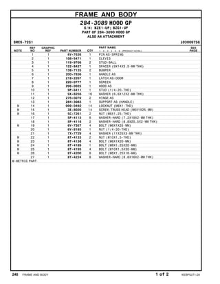 FRAME AND BODY
284-3089 HOOD GP
S/N: BZE1-UP; BZG1-UP
PART OF 284-3090 HOOD GP
ALSO AN ATTACHMENT
SMCS-7251 i03009756
NOTE
REF
NO
GRAPHIC
REF PART NUMBER QTY
PART NAME
1 2 3 4 5 6 (PRODUCT LEVEL)
SEE
PAGE
1 1 6V-7636 1 PIN AS-SPRING
2 1 108-5471 1 CLEVIS
3 1 119-9706 2 STUD-BALL
4 1 122-8427 1 SPACER (9X14X3.5-MM THK)
5 1 138-7125 2 BUMPER
6 1 200-7836 1 HANDLE AS
7 1 218-2207 1 LATCH AS-DOOR
8 1 220-0777 1 SCREEN
9 1 296-0025 1 HOOD AS
10 1 9P-6411 1 STUD (1/4-20-THD)
11 1 9X-8256 16 WASHER (6.6X12X2-MM THK)
12 1 276-0076 2 HINGE AS
13 1 284-3083 1 SUPPORT AS (HANDLE)
M 14 1 099-0492 14 LOCKNUT (M6X1-THD)
M 15 1 3E-8020 14 SCREW-TRUSS HEAD (M6X1X25-MM)
M 16 1 5C-7261 2 NUT (M8X1.25-THD)
17 1 5P-4115 6 WASHER-HARD (7.2X19X2-MM THK)
18 1 5P-4116 2 WASHER-HARD (8.8X20.5X2-MM THK)
M 19 1 6V-7357 4 BOLT (M6X1X25-MM)
20 1 6V-8185 1 NUT (1/4-20-THD)
21 1 7X-7729 4 WASHER (11X25X3-MM THK)
M 22 1 8T-4133 2 NUT (M10X1.5-THD)
M 23 1 8T-4138 4 BOLT (M6X1X20-MM)
M 24 1 8T-4189 1 BOLT (M8X1.25X20-MM)
M 25 1 8T-4195 4 BOLT (M10X1.5X30-MM)
M 26 1 8T-4200 8 BOLT (M8X1.25X16-MM)
27 1 8T-4224 8 WASHER-HARD (8.8X16X2-MM THK)
M-METRIC PART
248 FRAME AND BODY 1 of 2 KEBP0271-28
 