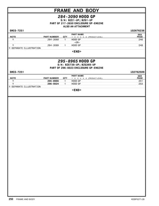 FRAME AND BODY
284-3090 HOOD GP
S/N: BZE1-UP; BZG1-UP
PART OF 217-2650 ENCLOSURE GP-ENGINE
ALSO AN ATTACHMENT
SMCS-7251 i02676236
NOTE PART NUMBER QTY
PART NAME
1 2 3 4 5 6 (PRODUCT LEVEL)
SEE
PAGE
Y 284-3088 1 HOOD GP 246
–OR–
Y 284-3089 1 HOOD GP 248
Y-SEPARATE ILLUSTRATION
<END>
295-8965 HOOD GP
S/N: BZE739-UP; BZG369-UP
PART OF 296-0023 ENCLOSURE GP-ENGINE
SMCS-7251 i02762509
NOTE PART NUMBER QTY
PART NAME
1 2 3 4 5 6 (PRODUCT LEVEL)
SEE
PAGE
Y 295-8966 1 HOOD GP 251
Y 296-0024 1 HOOD GP 253
Y-SEPARATE ILLUSTRATION
<END>
250 FRAME AND BODY KEBP0271-28
 
