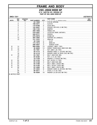FRAME AND BODY
295-8966 HOOD GP
S/N: BZE739-UP; BZG369-UP
PART OF 295-8965 HOOD GP
SMCS-7251 i02762510
NOTE
REF
NO
GRAPHIC
REF PART NUMBER QTY
PART NAME
1 2 3 4 5 6 (PRODUCT LEVEL)
SEE
PAGE
1 1 6V-7636 1 PIN AS-SPRING
2 1 108-5471 1 CLEVIS
3 1 119-9706 2 STUD-BALL
4 1 122-8427 1 SPACER (9X14X3.5-MM THK)
5 1 138-7125 2 BUMPER
6 1 200-7836 1 HANDLE AS
7 1 218-2207 1 LATCH AS-DOOR (ROTARY)
8 1 220-0777 1 SCREEN
11 1 276-0076 2 HINGE AS
12 1 284-3083 1 SUPPORT AS (HANDLE)
13 1 295-8969 1 HOOD AS
1 4P-7429 5 CLIP
1 172-7615 8 BOSS AS
1 296-0027 2 SCREEN-SIDE
M 14 1 099-0492 14 LOCKNUT (M6X1-THD)
M 15 1 3E-8020 14 SCREW-TRUSS HEAD (M6X1X25-MM)
M 16 1 5C-7261 2 NUT (M8X1.25-THD)
17 1 5P-4115 6 WASHER-HARD (7.2X19X2-MM THK)
18 1 5P-4116 2 WASHER-HARD (8.8X20.5X2-MM THK)
M 19 1 6V-7357 4 BOLT (M6X1X25-MM)
20 1 6V-8185 1 NUT (1/4-20-THD)
21 1 7X-7729 4 WASHER (11X25X3-MM THK)
M 22 1 8T-4133 2 NUT (M10X1.5-THD)
M 23 1 8T-4138 4 BOLT (M6X1X20-MM)
M 24 1 8T-4189 1 BOLT (M8X1.25X20-MM)
M 25 1 8T-4195 4 BOLT (M10X1.5X30-MM)
M 26 1 8T-4200 8 BOLT (M8X1.25X16-MM)
27 1 8T-4224 8 WASHER-HARD (8.8X16X2-MM THK)
28 1 9P-6411 1 STUD (1/4-20-THD)
29 1 9X-8256 16 WASHER (6.6X12X2-MM THK)
M-METRIC PART
KEBP0271-28 1 of 2 FRAME AND BODY 251
 