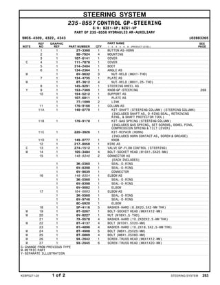 STEERING SYSTEM
235-8557 CONTROL GP-STEERING
S/N: BZE1-UP; BZG1-UP
PART OF 235-8556 HYDRAULIC AR-AUXILIARY
SMCS-4309, 4322, 4343 i02883265
NOTE
REF
NO
GRAPHIC
REF PART NUMBER QTY
PART NAME
1 2 3 4 5 6 (PRODUCT LEVEL)
SEE
PAGE
1 1 2T-3360 1 BUTTON AS-HORN
2 1 9D-7924 4 MOUNTING
3 1 107-6141 1 COVER
C 4 1 111-7878 1 COVER
5 1 314-2404 1 BOOT
6 1 134-2364 1 ANGLE AS
M 1 6V-9632 3 NUT-WELD (M6X1-THD)
7 1 134-4735 1 PLATE AS
M 1 8T-3612 4 NUT-WELD (M8X1.25-THD)
8 1 145-9291 1 STEERING WHEEL AS
Y 9 1 153-7369 1 KNOB GP-STEERING 269
10 1 154-5212 1 SUPPORT AS
1 107-6011 1 PLATE AS
1 7T-1099 2 LINK
11 1 176-9166 1 COLUMN AS
11A 1 149-0779 1 KIT-SHAFT (STEERING COLUMN) (STEERING COLUMN)
(INCLUDES SHAFT AS, O-RING SEAL, RETAINING
RING, & SHAFT PROTECTOR TOOL)
11B 1 176-9170 1 KIT-GAS SPRING (STEERING COLUMN)
(INCLUDES GAS SPRING, SET SCREWS, DOWEL PINS,
COMPRESSION SPRING & TILT LEVER)
11C 1 220-3926 1 KIT-REPAIR (HORN)
(INCLUDES HORN CONTACT AS, SCREW & GREASE)
11D 1 149-0777 1 KNOB
12 1 217-8058 1 WIRE AS
C 13 1 274-1512 1 VALVE GP-FLOW CONTROL (STEERING)
M 14 1 105-3484 4 BOLT-SOCKET HEAD (M10X1.5X25-MM)
15 1 148-8340 2 CONNECTOR AS
(EACH INCLUDES)
1 3K-0360 1 SEAL-O-RING
1 6V-8398 1 SEAL-O-RING
1 6V-8639 1 CONNECTOR
16 1 148-8354 1 ELBOW AS
1 3K-0360 1 SEAL-O-RING
1 6V-8398 1 SEAL-O-RING
1 6V-9002 1 ELBOW
17 1 164-6863 1 ELBOW AS
1 3K-0360 1 SEAL-O-RING
1 6V-9746 1 SEAL-O-RING
1 8C-6920 1 ELBOW
18 1 5P-4116 5 WASHER-HARD (8.8X20.5X2-MM THK)
M 19 1 8T-0267 1 BOLT-SOCKET HEAD (M6X1X12-MM)
M 20 1 6V-8227 1 NUT (M18X1.5-THD)
21 1 7X-0578 4 WASHER-HARD (10.2X32X2.5-MM THK)
M 22 1 8T-4137 4 BOLT (M10X1.5X20-MM)
23 1 8T-4896 4 WASHER-HARD (10.2X18.5X2.5-MM THK)
M 24 1 8T-4908 5 BOLT (M8X1.25X25-MM)
M 25 1 8T-6869 4 BOLT (M8X1.25X60-MM)
M 26 1 9X-2042 1 SCREW-TRUSS HEAD (M6X1X12-MM)
M 27 1 9X-2045 6 SCREW-TRUSS HEAD (M6X1X20-MM)
C-CHANGE FROM PREVIOUS TYPE
M-METRIC PART
Y-SEPARATE ILLUSTRATION
KEBP0271-28 1 of 2 STEERING SYSTEM 263
 