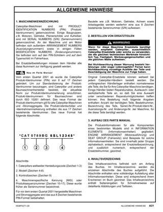ALLGEMEINE HINWEISE
1. MASCHINENKENNZEICHNUNG
Caterpillar-Maschinen sind mit PRODUCT
IDENTIFICATION NUMBERS (PIN) (Produkt-
Identnummern) gekennzeichnet. Einige Baugruppen,
z.B. Motoren, Getriebe, Planierschilde und Aufreißer,
sind mit SERIAL NUMBERS (S/N) (Seriennummern)
gekennzeichnet. An der Maschine und am Motor
beﬁnden sich außerdem ARRANGEMENT NUMBERS
(Ausrüstungsnummern) sowie in einigen Fällen
MODIFICATION NUMBERS (Änderungsnummern).
Sie beﬁnden sich auf den PIN-Schildern und auf dem
Typenschild im Fahrerhaus.
Bei Ersatzteilbestellungen müssen dem Händler alle
diese Nummern zur Verfügung gestellt werden.
Vom ersten Quartal 2001 ab wurde die Caterpillar
Produkt-Identnummer (PIN) von 8 auf 17 Zeichen
geändert. Um zur Standardisierung der Produkt-
Identnummer beizutragen, sind Caterpillar und andere
Baumaschinenhersteller bestrebt, die aktuellste
Norm zur Produkt-Identnummerierung einzuführen.
Produkt-Identnummern für Baumaschinen sind
durch ISO 10261 deﬁniert. Das neue Format der
Produkt-Identnummern gilt für alle Caterpillar-Maschinen
und -Stromaggregate. Die Produkt-Identschilder und
-Identrahmenmarkierung enthalten die aus 17 Zeichen
bestehende Identnummer. Das neue Format hat
folgende Abschnitte:
Abschnitte:
1. Caterpillars weltweiter Herstellungscode (Zeichen 1-3)
2. Modell (Zeichen 4-8)
3. Kontrollzeichen (Zeichen 9)
4. Maschinenspeziﬁsche Kennung (MIS) oder
Produktsequenznummer (Zeichen 10-17). Diese wurde
früher als Seriennummer bezeichnet.
Für vor dem ersten Quartal 2001 hergestellte Maschinen
und Stromaggregate wird das aus 8 Zeichen bestehende
PIN-Format beibehalten.
Bauteile wie z.B. Motoren, Getriebe, Achsen sowie
Arbeitsgeräte werden weiterhin eine aus 8 Zeichen
bestehende Seriennummer (S/N) aufweisen.
2. BESTELLEN VON ERSATZTEILEN
Original Caterpillar-Ersatzteile können weltweit bei
jedem Caterpillar-Händlern bestellt werden. Die
umfangreichen Händlerlager enthalten normalerweise
alle Teile, die Sie für Ihre Caterpillar-Maschine benötigen.
Einige Händler bieten Reparatursätze, Austausch- oder
werküberholte Teile an, so daß Sie eine Auswahl
unter verschiedenen Reparaturmöglichkeiten treffen
können. Ihre Bestellung muß folgende Angaben
enthalten: Anzahl der benötigten Teile, Bestellnummer,
Bezeichnung des Teils, Serien-Nr./Produkt-Ident-Nr.,
Ausrüstungs-Nr. und Änderungs-Nr. der Maschine, für
die diese Teile benötigt werden.
3. AUFBAU DES PARTS MANUAL
Die Produktinformationen für alle Komponenten
eines bestimmten Modells sind in INFORMATION
ELEMENTS (Informationseinheiten) gegliedert.
ENGINE ARRANGEMENT (Motorausführung) und
SEAT GROUP (Fahrersitz) sind Beispiele für solche
Informationseinheiten. Sie sind innerhalb jeder Gruppe
alphabetisch, entsprechend der Ersatzteilbezeichnung,
und zusätzlich numerisch, entsprechend der
Ersatzteilnummer, geordnet.
4. INHALTSVERZEICHNIS
Das Inhaltsverzeichnis beﬁndet sich am Anfang
des Buches. Im Inhaltsverzeichnis werden die
einzelnen Abschnitte des Buches aufgeführt. Die
Abschnitte enthalten eine vollständige Aufstellung aller
Informationseinheiten. Diese sind entsprechend ihrem
Erscheinen im Buch geordnet. Das Inhaltsverzeichnis
enthält Seitenangaben für Schnellverweise auf
detaillierte Abbildungen und Teillisten.
KEBP0271-28 ALLGEMEINE HINWEISE A31
 