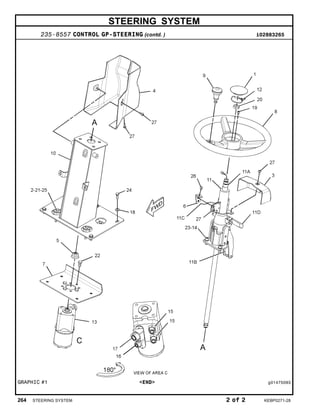 STEERING SYSTEM
235-8557 CONTROL GP-STEERING (contd. ) i02883265
GRAPHIC #1 <END> g01475093
264 STEERING SYSTEM 2 of 2 KEBP0271-28
 
