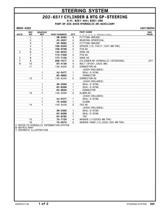 STEERING SYSTEM
203-6511 CYLINDER & MTG GP-STEERING
S/N: BZE1-454; BZG1-280
PART OF 235-8556 HYDRAULIC AR-AUXILIARY
SMCS-4303 i02138294
NOTE
REF
NO
GRAPHIC
REF PART NUMBER QTY
PART NAME
1 2 3 4 5 6 (PRODUCT LEVEL)
SEE
PAGE
1 1 3B-8485 2 FITTING-GREASE
2 1 4V-2057 4 BEARING-SPHERICAL
3 1 5P-9982 2 FITTING-GREASE
4 1 106-6340 4 SPACER (10.74X17.14X7-MM THK)
5 1 109-6706 2 PIN AS
I 6 1 144-8242 1 HOSE AS
7 1 173-7456 2 PIN AS
I 8 1 177-7155 1 HOSE AS
Y 9 1 206-7017 2 CYLINDER GP-HYDRAULIC (STEERING) 277
M 10 1 8T-4136 4 BOLT (M10X1.5X25-MM)
11 1 148-8320 2 CONNECTOR AS
(EACH INCLUDES)
1 4J-5477 1 SEAL-O-RING
1 8C-6865 1 CONNECTOR
12 1 148-8340 2 CONNECTOR AS
(EACH INCLUDES)
1 3K-0360 1 SEAL-O-RING
1 6V-8398 1 SEAL-O-RING
1 6V-8639 1 CONNECTOR
13 1 148-8389 2 ELBOW AS
(EACH INCLUDES)
1 4J-5477 1 SEAL-O-RING
1 7X-0492 1 ELBOW
14 1 148-8428 2 TEE AS
(EACH INCLUDES)
1 3K-0360 1 SEAL-O-RING
1 6V-8398 2 SEAL-O-RING
1 6V-8782 1 TEE
15 1 7X-7729 4 WASHER (11X25X3-MM THK)
16 1 7X-0575 2 WASHER-HARD (10.2X22.5X5-MM THK)
I-REFER TO HYDRAULIC INFORMATION SYSTEM
M-METRIC PART
Y-SEPARATE ILLUSTRATION
KEBP0271-28 1 of 2 STEERING SYSTEM 265
 