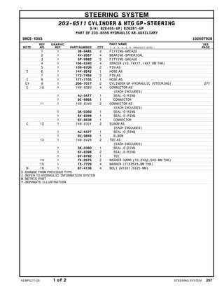 STEERING SYSTEM
203-6511 CYLINDER & MTG GP-STEERING
S/N: BZE455-UP; BZG281-UP
PART OF 235-8556 HYDRAULIC AR-AUXILIARY
SMCS-4303 i02607928
NOTE
REF
NO
GRAPHIC
REF PART NUMBER QTY
PART NAME
1 2 3 4 5 6 (PRODUCT LEVEL)
SEE
PAGE
1 1 3B-8485 2 FITTING-GREASE
2 1 4V-2057 4 BEARING-SPHERICAL
3 1 5P-9982 2 FITTING-GREASE
4 1 106-6340 4 SPACER (10.74X17.14X7-MM THK)
5 1 109-6706 2 PIN AS
I 6 1 144-8242 1 HOSE AS
7 1 173-7456 2 PIN AS
I 8 1 177-7155 1 HOSE AS
CY 9 1 206-7017 2 CYLINDER GP-HYDRAULIC (STEERING) 277
C 10 1 148-8320 4 CONNECTOR AS
(EACH INCLUDES)
1 4J-5477 1 SEAL-O-RING
1 8C-6865 1 CONNECTOR
11 1 148-8340 2 CONNECTOR AS
(EACH INCLUDES)
1 3K-0360 1 SEAL-O-RING
1 6V-8398 1 SEAL-O-RING
1 6V-8639 1 CONNECTOR
C 12 1 148-8351 2 ELBOW AS
(EACH INCLUDES)
1 4J-5477 1 SEAL-O-RING
1 6V-9849 1 ELBOW
13 1 148-8428 2 TEE AS
(EACH INCLUDES)
1 3K-0360 1 SEAL-O-RING
1 6V-8398 2 SEAL-O-RING
1 6V-8782 1 TEE
14 1 7X-0575 2 WASHER-HARD (10.2X22.5X5-MM THK)
15 1 7X-7729 4 WASHER (11X25X3-MM THK)
M 16 1 8T-4136 4 BOLT (M10X1.5X25-MM)
C-CHANGE FROM PREVIOUS TYPE
I-REFER TO HYDRAULIC INFORMATION SYSTEM
M-METRIC PART
Y-SEPARATE ILLUSTRATION
KEBP0271-28 1 of 2 STEERING SYSTEM 267
 