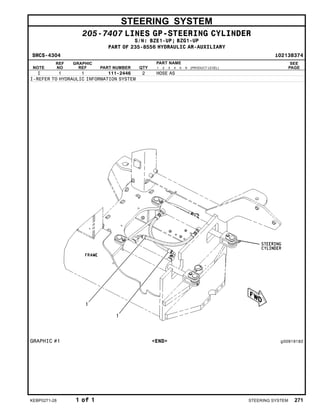 STEERING SYSTEM
205-7407 LINES GP-STEERING CYLINDER
S/N: BZE1-UP; BZG1-UP
PART OF 235-8556 HYDRAULIC AR-AUXILIARY
SMCS-4304 i02138374
NOTE
REF
NO
GRAPHIC
REF PART NUMBER QTY
PART NAME
1 2 3 4 5 6 (PRODUCT LEVEL)
SEE
PAGE
I 1 1 111-2446 2 HOSE AS
I-REFER TO HYDRAULIC INFORMATION SYSTEM
GRAPHIC #1 <END> g00919182
KEBP0271-28 1 of 1 STEERING SYSTEM 271
 