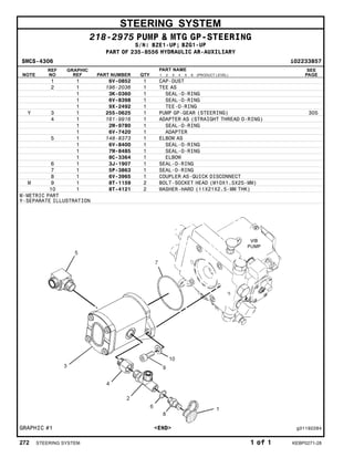 STEERING SYSTEM
218-2975 PUMP & MTG GP-STEERING
S/N: BZE1-UP; BZG1-UP
PART OF 235-8556 HYDRAULIC AR-AUXILIARY
SMCS-4306 i02233857
NOTE
REF
NO
GRAPHIC
REF PART NUMBER QTY
PART NAME
1 2 3 4 5 6 (PRODUCT LEVEL)
SEE
PAGE
1 1 6V-0852 1 CAP-DUST
2 1 196-2036 1 TEE AS
1 3K-0360 1 SEAL-O-RING
1 6V-8398 1 SEAL-O-RING
1 9X-2492 1 TEE-O-RING
Y 3 1 255-0625 1 PUMP GP-GEAR (STEERING) 305
4 1 161-9916 1 ADAPTER AS (STRAIGHT THREAD O-RING)
1 2M-9780 1 SEAL-O-RING
1 6V-7420 1 ADAPTER
5 1 148-8373 1 ELBOW AS
1 6V-8400 1 SEAL-O-RING
1 7M-8485 1 SEAL-O-RING
1 8C-3364 1 ELBOW
6 1 3J-1907 1 SEAL-O-RING
7 1 5P-3863 1 SEAL-O-RING
8 1 6V-3965 1 COUPLER AS-QUICK DISCONNECT
M 9 1 8T-1159 2 BOLT-SOCKET HEAD (M10X1.5X25-MM)
10 1 8T-4121 2 WASHER-HARD (11X21X2.5-MM THK)
M-METRIC PART
Y-SEPARATE ILLUSTRATION
GRAPHIC #1 <END> g01192284
272 STEERING SYSTEM 1 of 1 KEBP0271-28
 