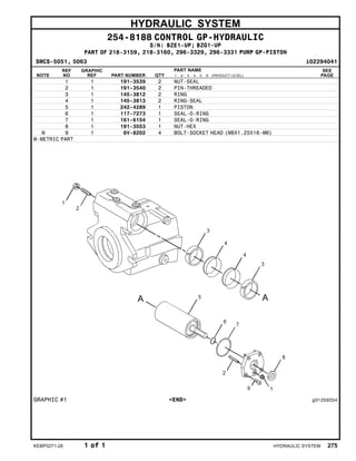 HYDRAULIC SYSTEM
254-8188 CONTROL GP-HYDRAULIC
S/N: BZE1-UP; BZG1-UP
PART OF 218-3159, 218-3160, 296-3329, 296-3331 PUMP GP-PISTON
SMCS-5051, 5063 i02294041
NOTE
REF
NO
GRAPHIC
REF PART NUMBER QTY
PART NAME
1 2 3 4 5 6 (PRODUCT LEVEL)
SEE
PAGE
1 1 191-3539 2 NUT-SEAL
2 1 191-3540 2 PIN-THREADED
3 1 145-3812 2 RING
4 1 145-3813 2 RING-SEAL
5 1 242-4289 1 PISTON
6 1 117-7273 1 SEAL-O-RING
7 1 161-6154 1 SEAL-O-RING
8 1 191-3553 1 NUT-HEX
M 9 1 6V-8202 4 BOLT-SOCKET HEAD (M8X1.25X16-MM)
M-METRIC PART
GRAPHIC #1 <END> g01259254
KEBP0271-28 1 of 1 HYDRAULIC SYSTEM 275
 