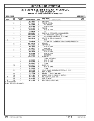 HYDRAULIC SYSTEM
218-2976 FILTER & MTG GP-HYDRAULIC
S/N: BZE1-UP; BZG1-UP
PART OF 235-8556 HYDRAULIC AR-AUXILIARY
SMCS-5068 i02138575
NOTE
REF
NO
GRAPHIC
REF PART NUMBER QTY
PART NAME
1 2 3 4 5 6 (PRODUCT LEVEL)
SEE
PAGE
1 1 8C-3451 1 CAP-DUST
2 1 107-8265 1 TEE AS-SWIVEL
1 9X-2289 1 TEE-SWIVEL
1 6V-9746 1 SEAL-O-RING
3 1 148-8430 1 TEE AS
1 6V-9746 1 SEAL-O-RING
1 7X-0873 1 TEE
4 1 165-2521 1 SWITCH AS-PRESSURE (HYDRAULIC OIL)
1 102-8803 1 KIT-RECEPTACLE (3-PIN)
1 186-3735 3 PIN-CONNECTOR (16-GA TO 18-GA)
5 1 180-3813 1 FILTER GP-OIL (HYDRAULIC)
Z 1 1 BASE
1 1G-8878 1 FILTER-OIL (ADVANCED EFFICIENCY) (HYDRAULIC)
6 1 247-6278 1 BRACKET
7 1 148-8305 1 ADAPTER AS
1 3J-1907 1 SEAL-O-RING
1 5P-9617 1 ADAPTER
8 1 148-8328 1 CONNECTOR AS
1 3D-2824 1 SEAL-O-RING
1 6V-8398 1 SEAL-O-RING
1 6V-8633 1 CONNECTOR
9 1 148-8347 2 ELBOW AS
(EACH INCLUDES)
1 3D-2824 1 SEAL-O-RING
1 6V-9746 1 SEAL-O-RING
1 6V-9007 1 ELBOW
10 1 153-6241 1 ELBOW AS
1 6V-8398 1 SEAL-O-RING
1 8C-8989 1 ELBOW
11 1 8C-3446 1 VALVE-FLUID SAMPLING (HYDRAULIC OIL)
3J-7354 1 SEAL-O-RING
12 1 7X-7729 2 WASHER (11X25X3-MM THK)
13 1 8T-4121 4 WASHER-HARD (11X21X2.5-MM THK)
M 14 1 8T-4136 4 BOLT (M10X1.5X25-MM)
15 1 3K-0360 1 SEAL-O-RING
M 16 1 8T-4196 2 BOLT (M10X1.5X35-MM)
M-METRIC PART
Z-NOT SERVICED SEPARATELY
278 HYDRAULIC SYSTEM 1 of 2 KEBP0271-28
 
